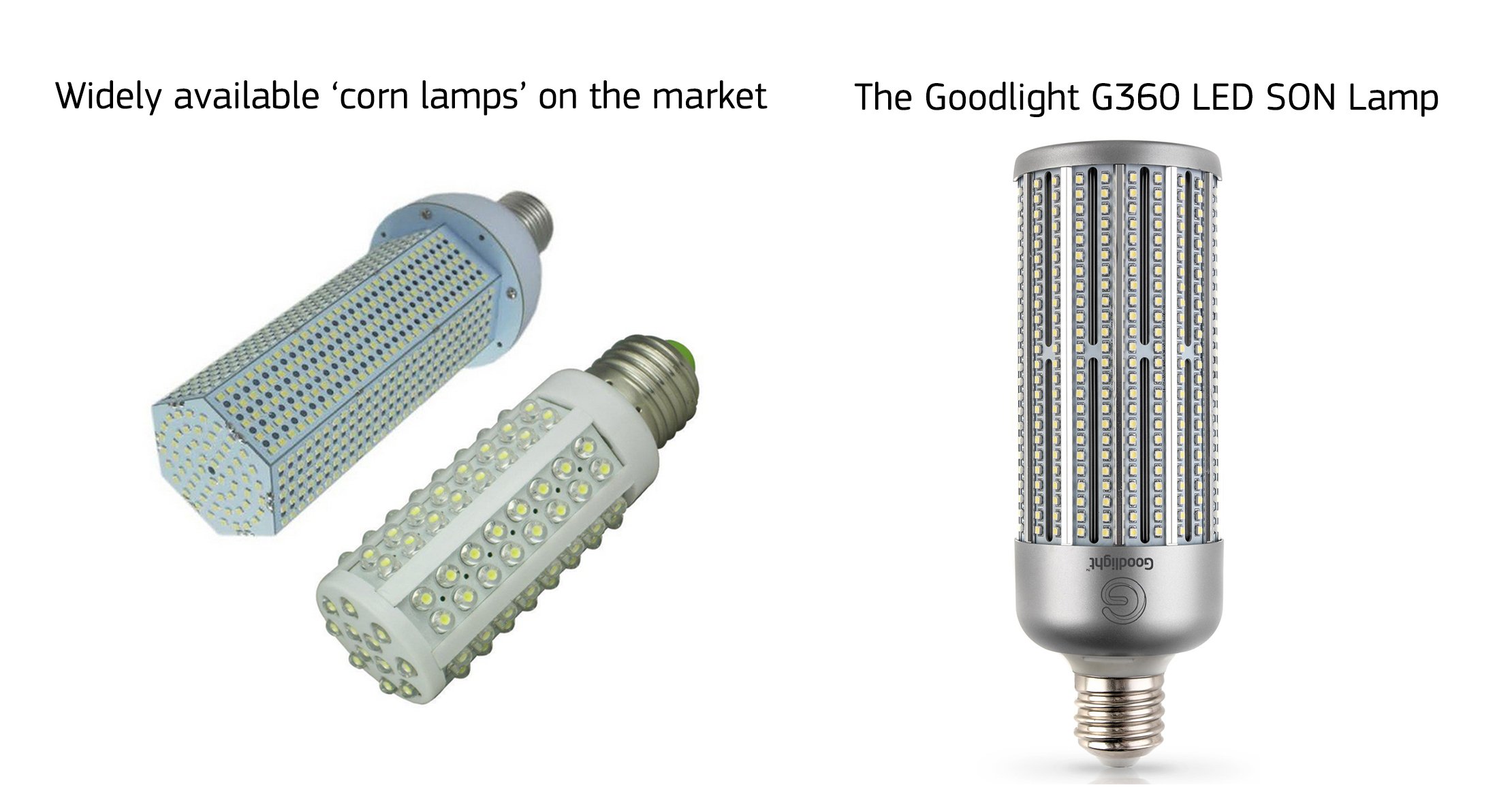 energy draining corn metal halide son lamps vs energy efficient led son lamps