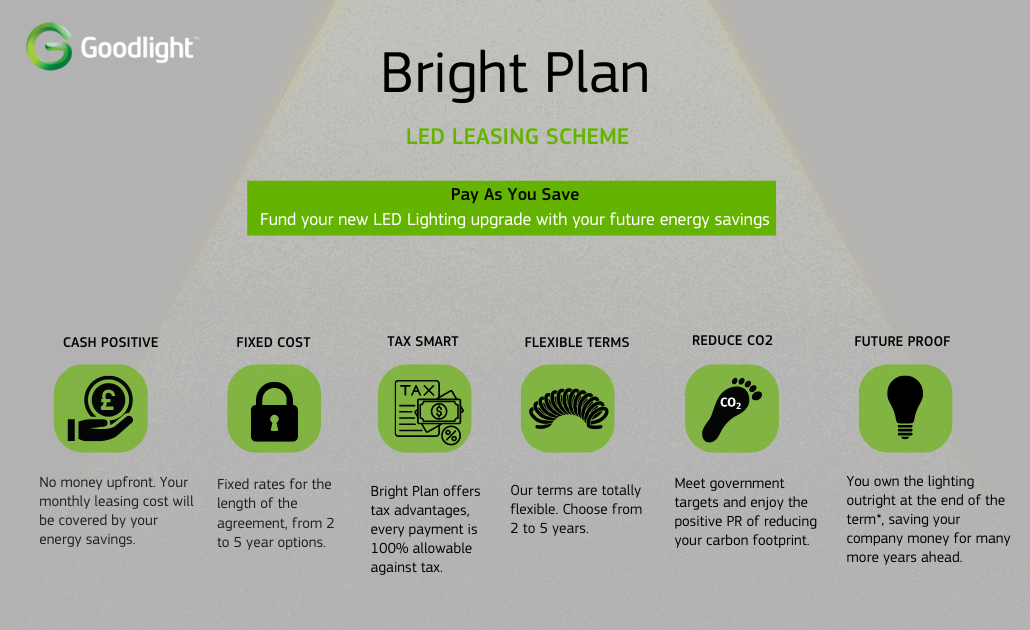 LED Lighting Solutions for Retail Stores, Shops & Malls