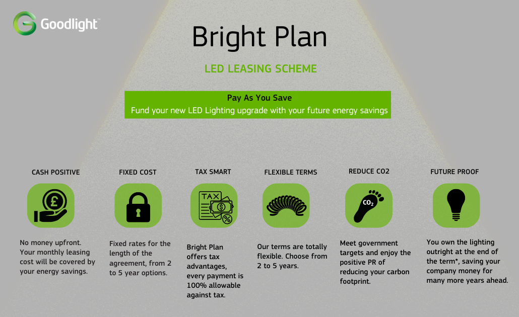 Bright Plan LED Leasing (1030 x 634 px) (2)